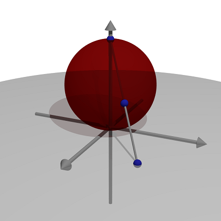 Riemann Sphere