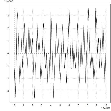 Rounding Errors