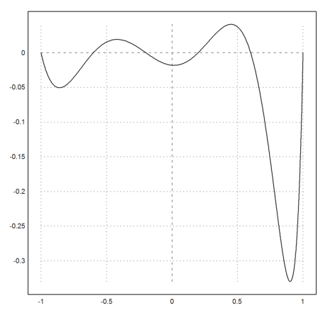 Runges Counterexample