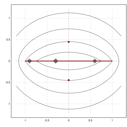 Runges Counterexample