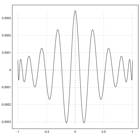 Runges Counterexample