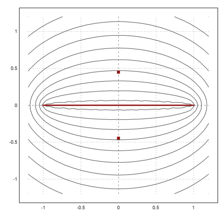 Runges Counterexample