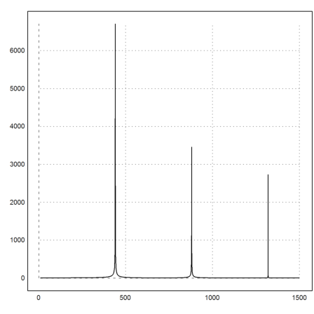 Sample Rates of Sound