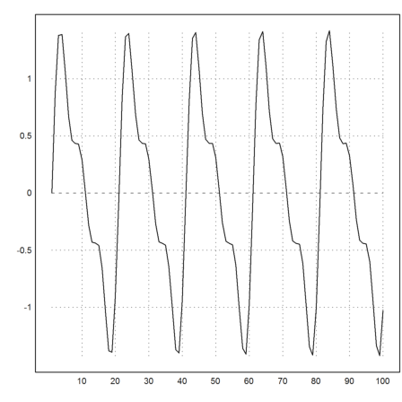 Sample Rates of Sound