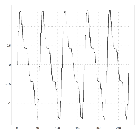 Sample Rates of Sound