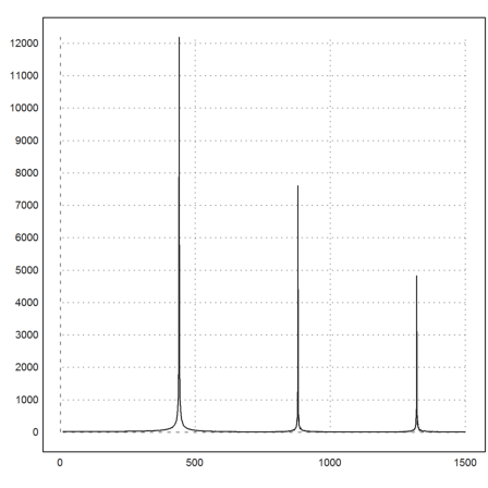 Sample Rates of Sound