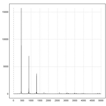 Sample Rates of Sound