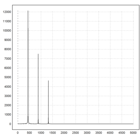 Sample Rates of Sound