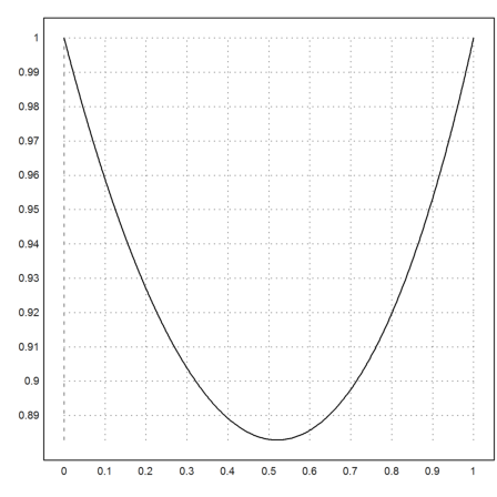 Shooting method for boundary Problems