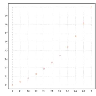 Singular Boundary Value Problem