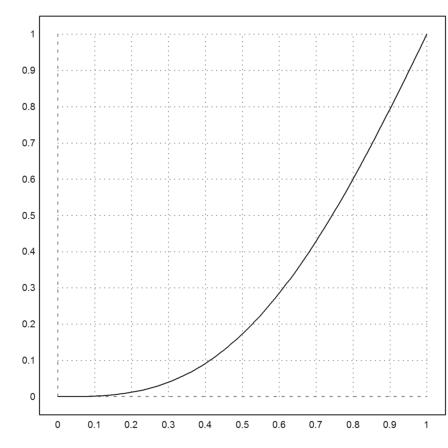 Singular Boundary Value Problem