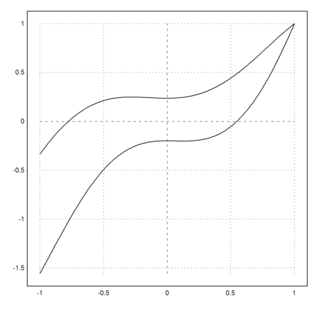 Singular Boundary Value Problem