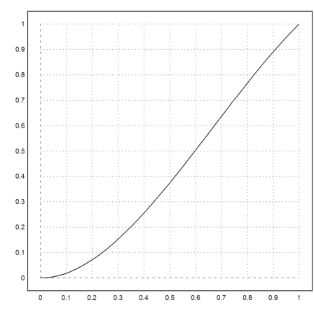 Singular Boundary Value Problem