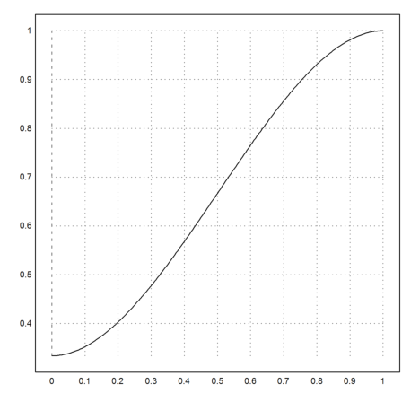 Singular Boundary Value Problem