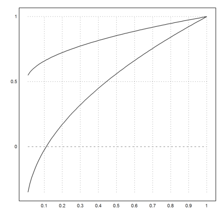 Singular Boundary Value Problem