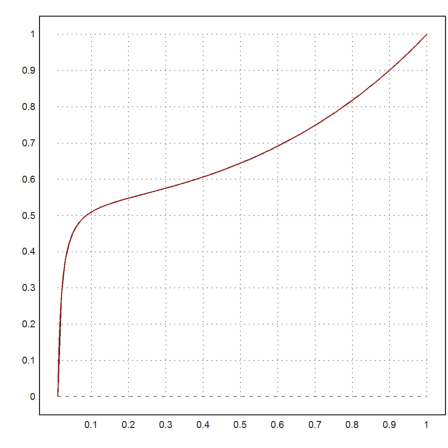 Singular Boundary Value Problem