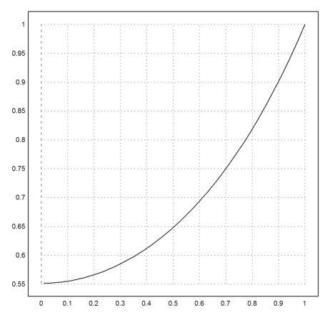 Singular Boundary Value Problem