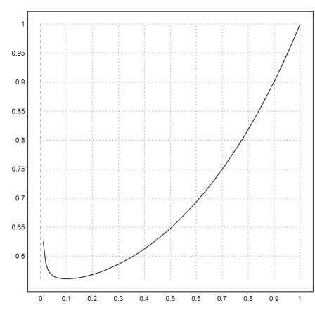 Singular Boundary Value Problem