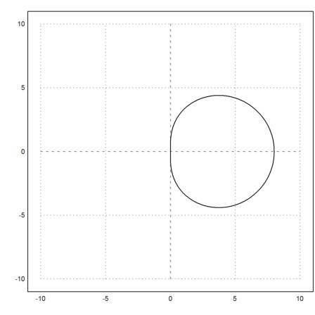 Stability of BDF