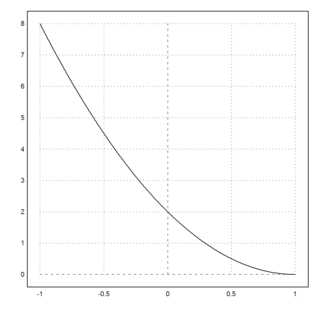 Stability of BDF