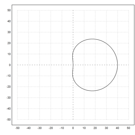 Stability of BDF