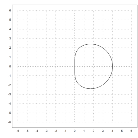 Stability of BDF