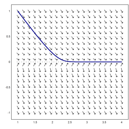 Stiff Equations