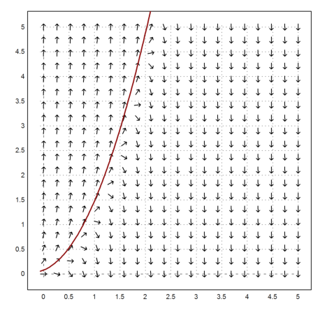 Stiff Equations