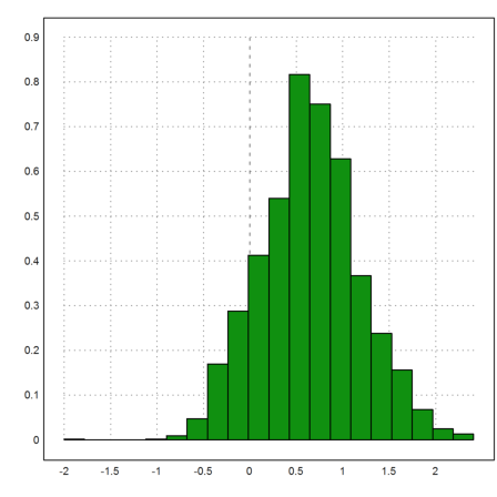 Tables from R