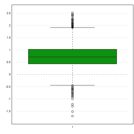 Tables from R