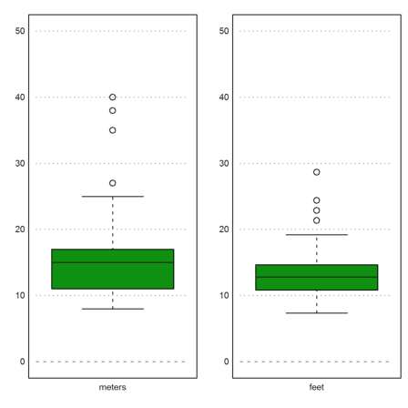 Tables from R