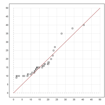 Tables from R