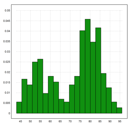 Tables from R