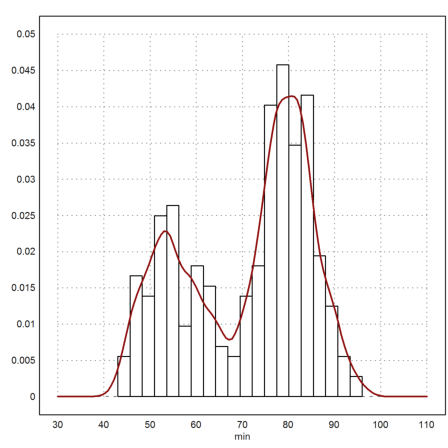 Tables from R