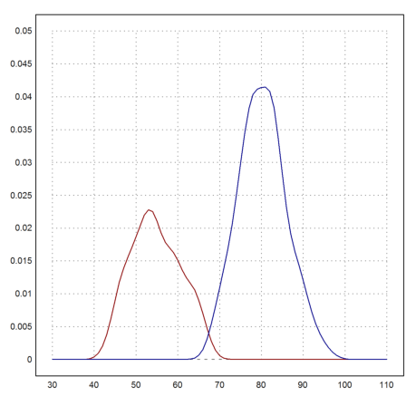 Tables from R