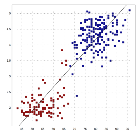 Tables from R