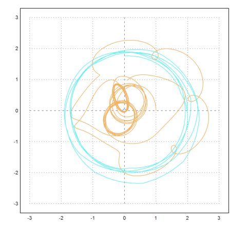 Three-Body Problem