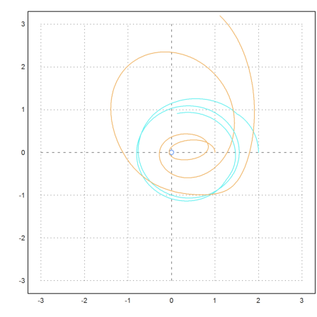 Three-Body Problem