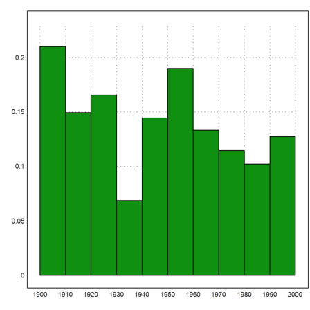 US Population Forecast