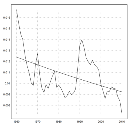 US Population Forecast