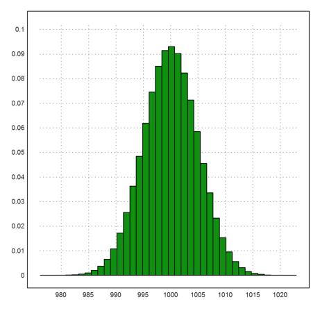 00 - Demo - Monte Carlo Simulation