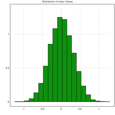 00 - Demo - Monte Carlo Simulation