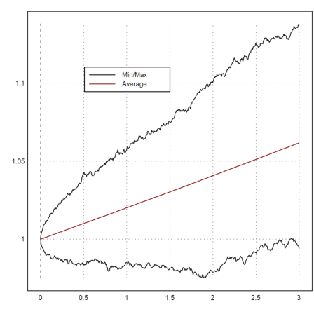 00 - Demo - Monte Carlo Simulation