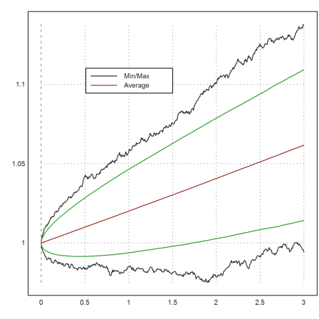 00 - Demo - Monte Carlo Simulation