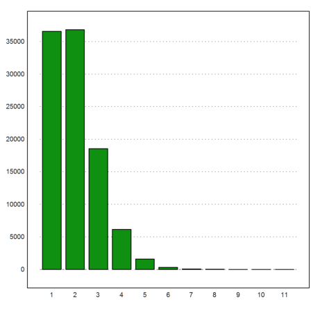 00 - Demo - Monte Carlo Simulation