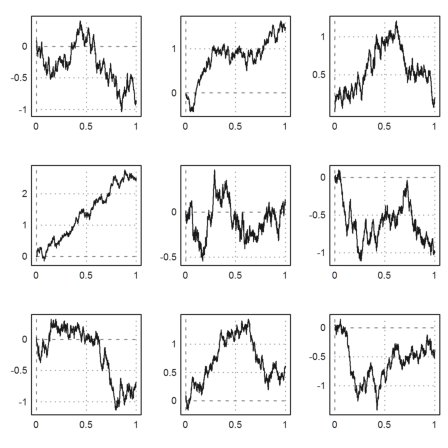 00 - Demo - Monte Carlo Simulation