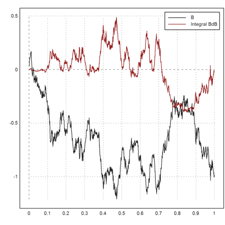 00 - Demo - Monte Carlo Simulation