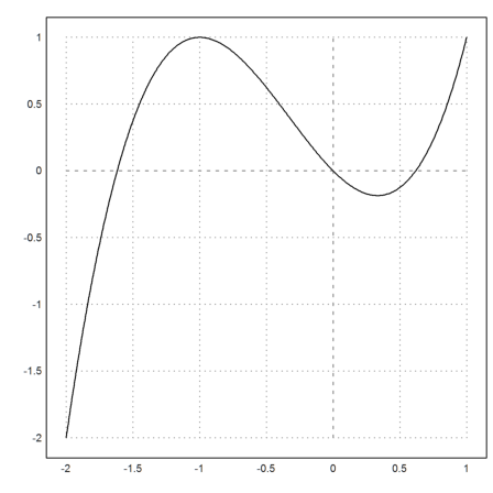 00 - Demo - Plots in Euler