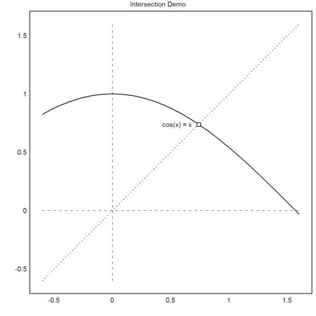 00 - Demo - Plots in Euler