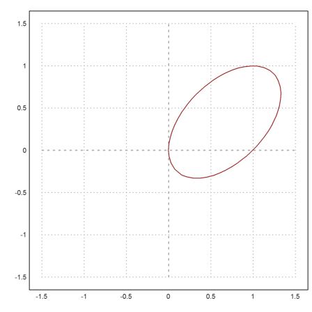 00 - Demo - Plots in Euler